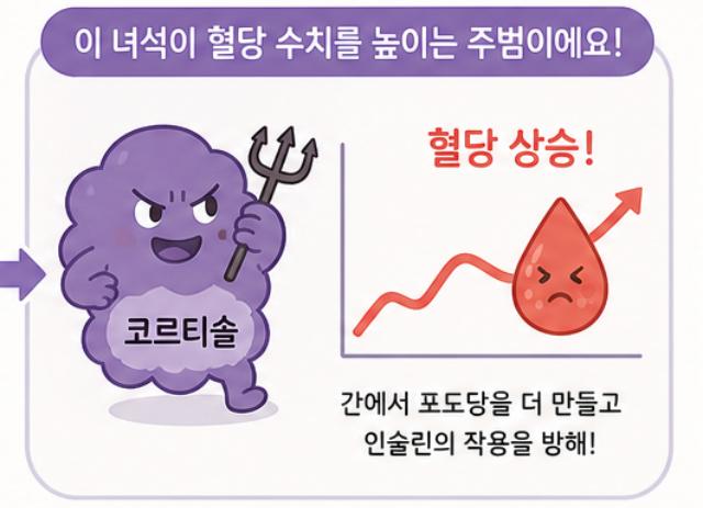 혈당스파이크 예방 습관 스트레스