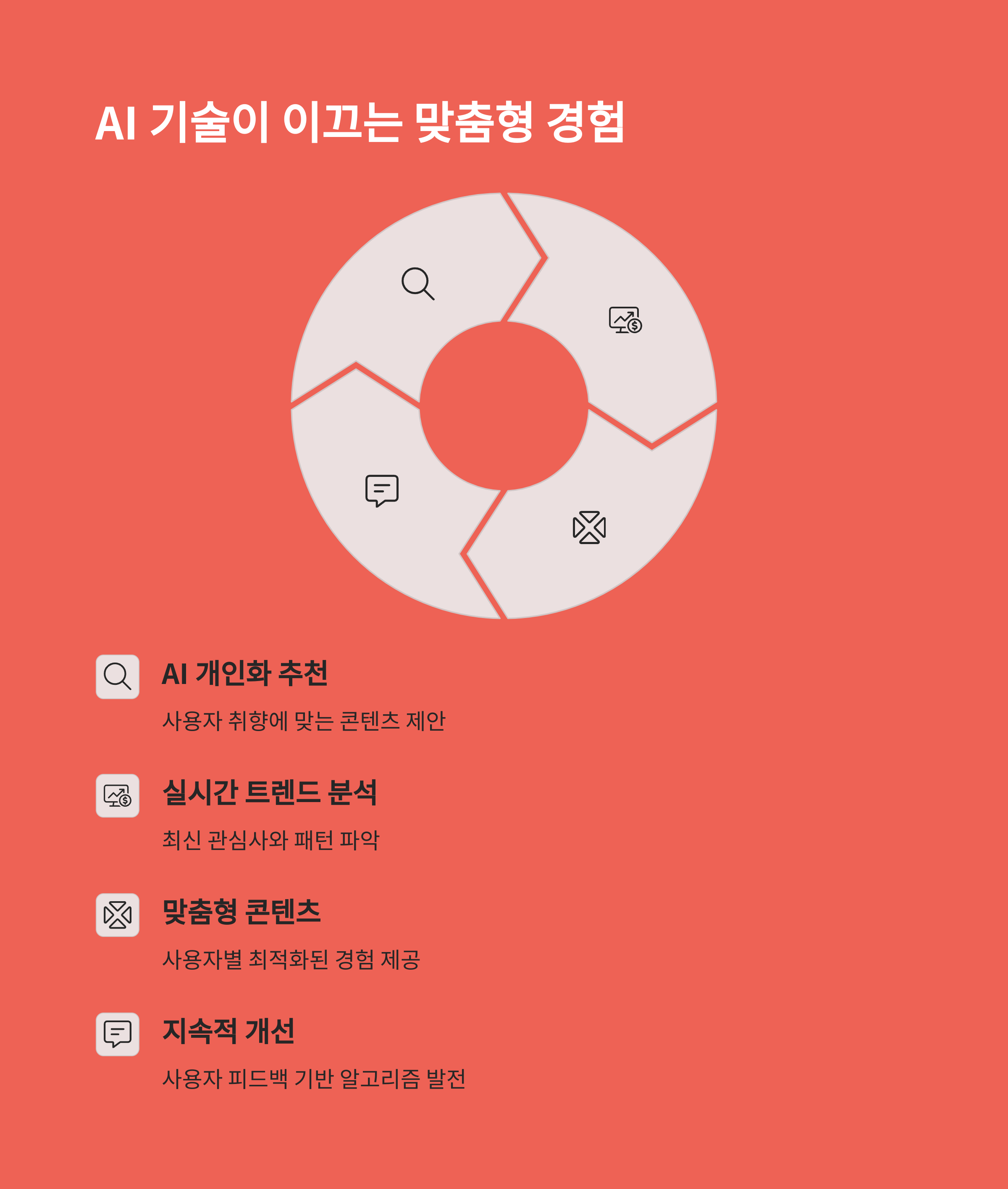 AI가 만든 '숏폼 콘텐츠', 네이버의 새로운 전략 해부(+네이버 숏폼 전략, Shortents, Clip 서비스, on-service AI)