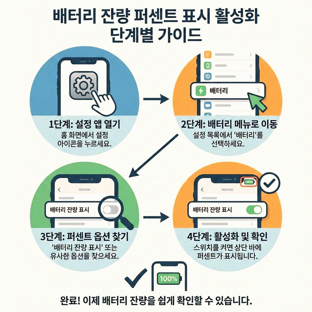 아이폰 배터리 잔량 표시 켜는 간단한 방법 알아보기