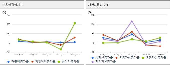 한화시스템 주가 성장성
