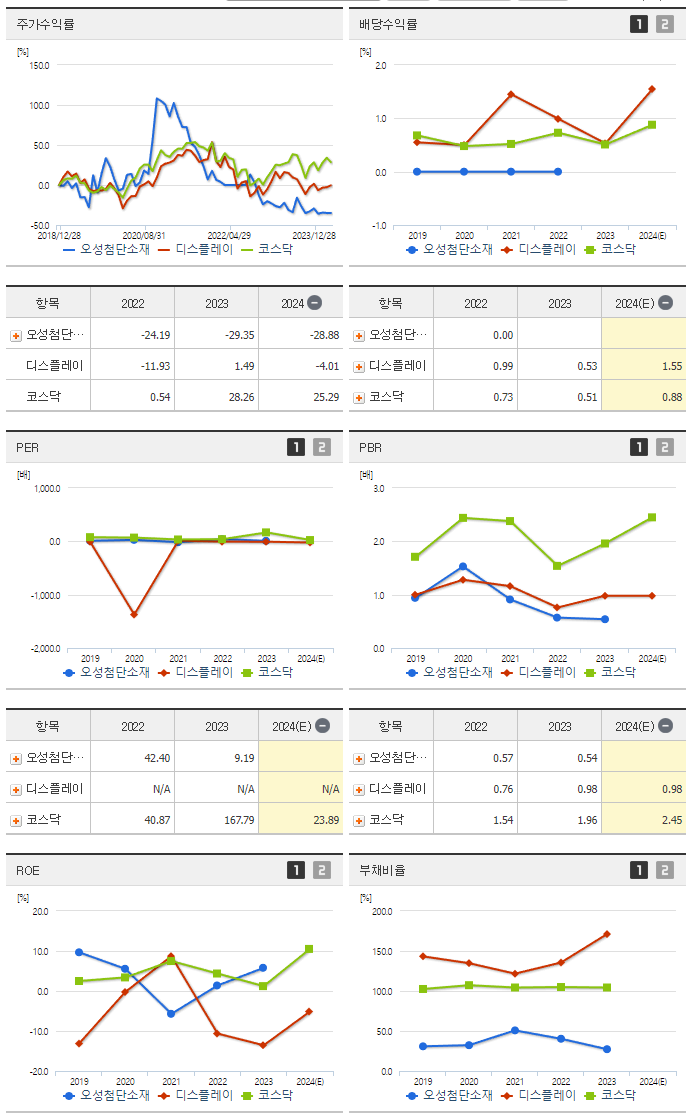 오성첨단소재_섹터분석