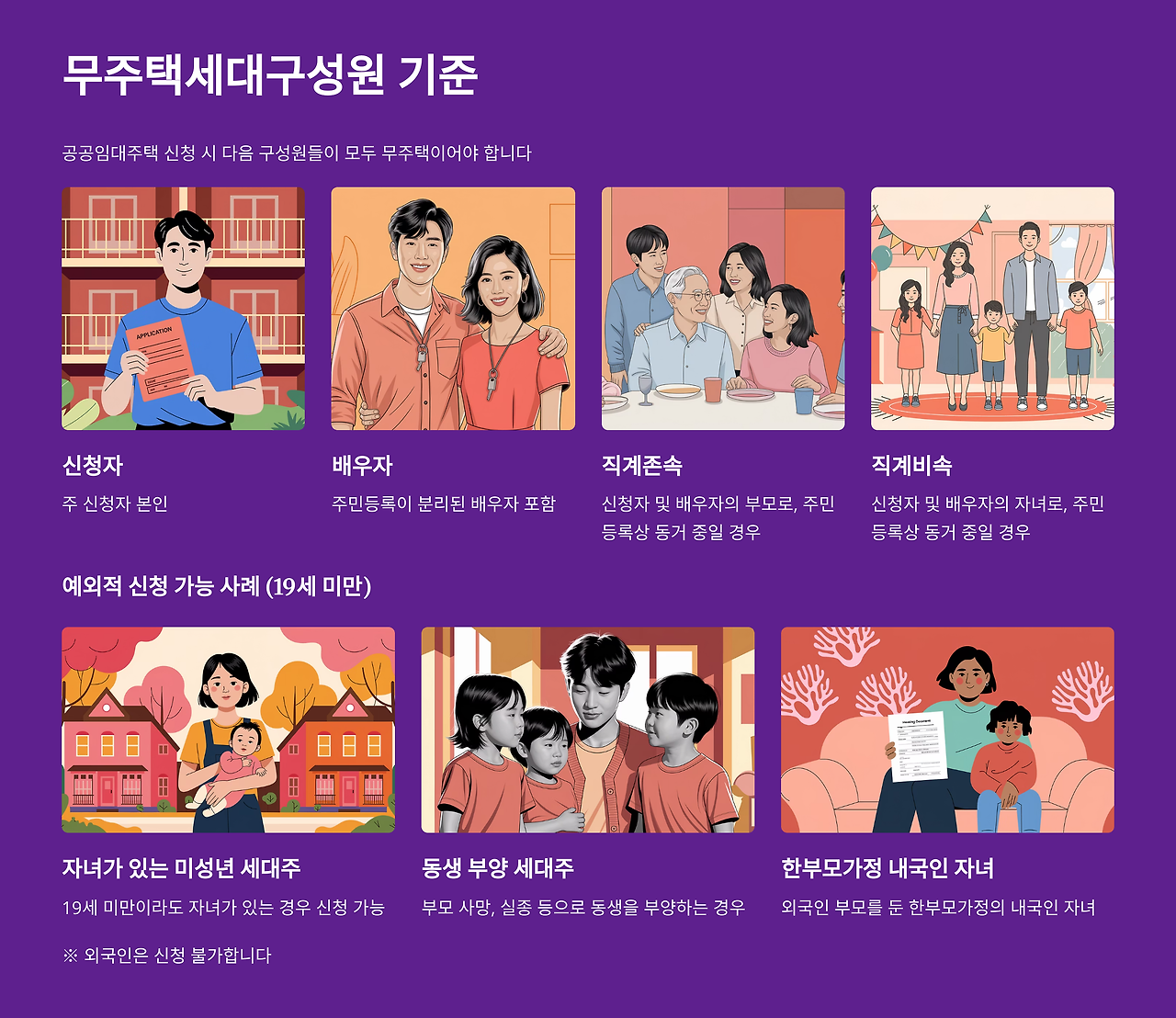 무주택 세대구성원 기준