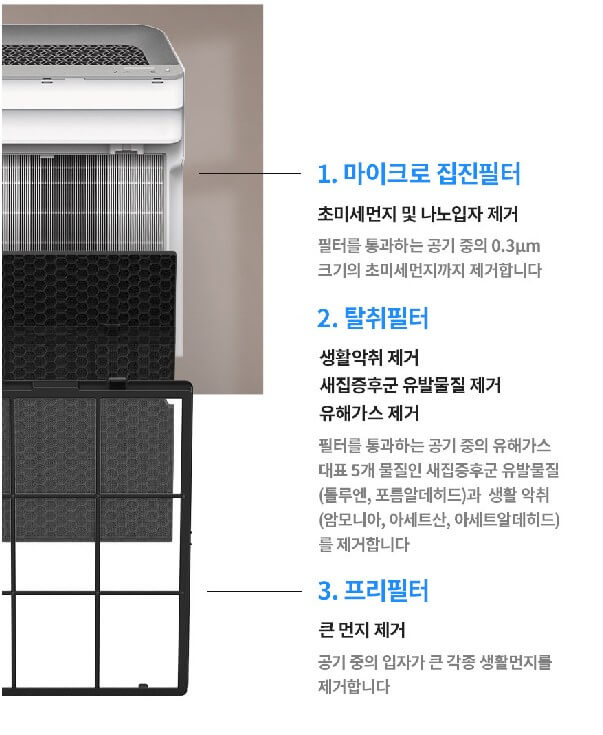 공기청정기 순위 추천 BEST 5