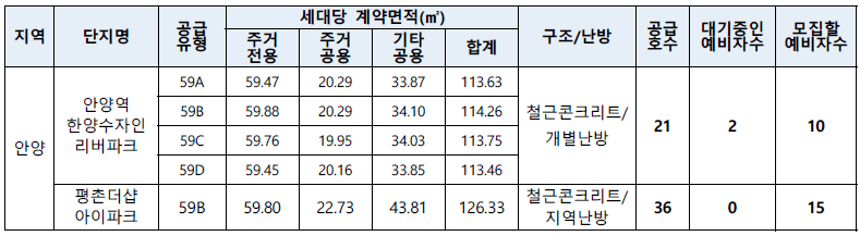 장기전세주택 모집지역 세부안내 이미지
