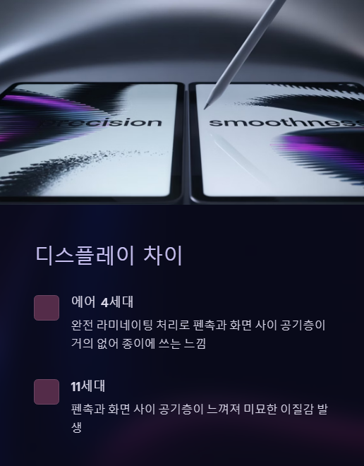 디스플레이 차이