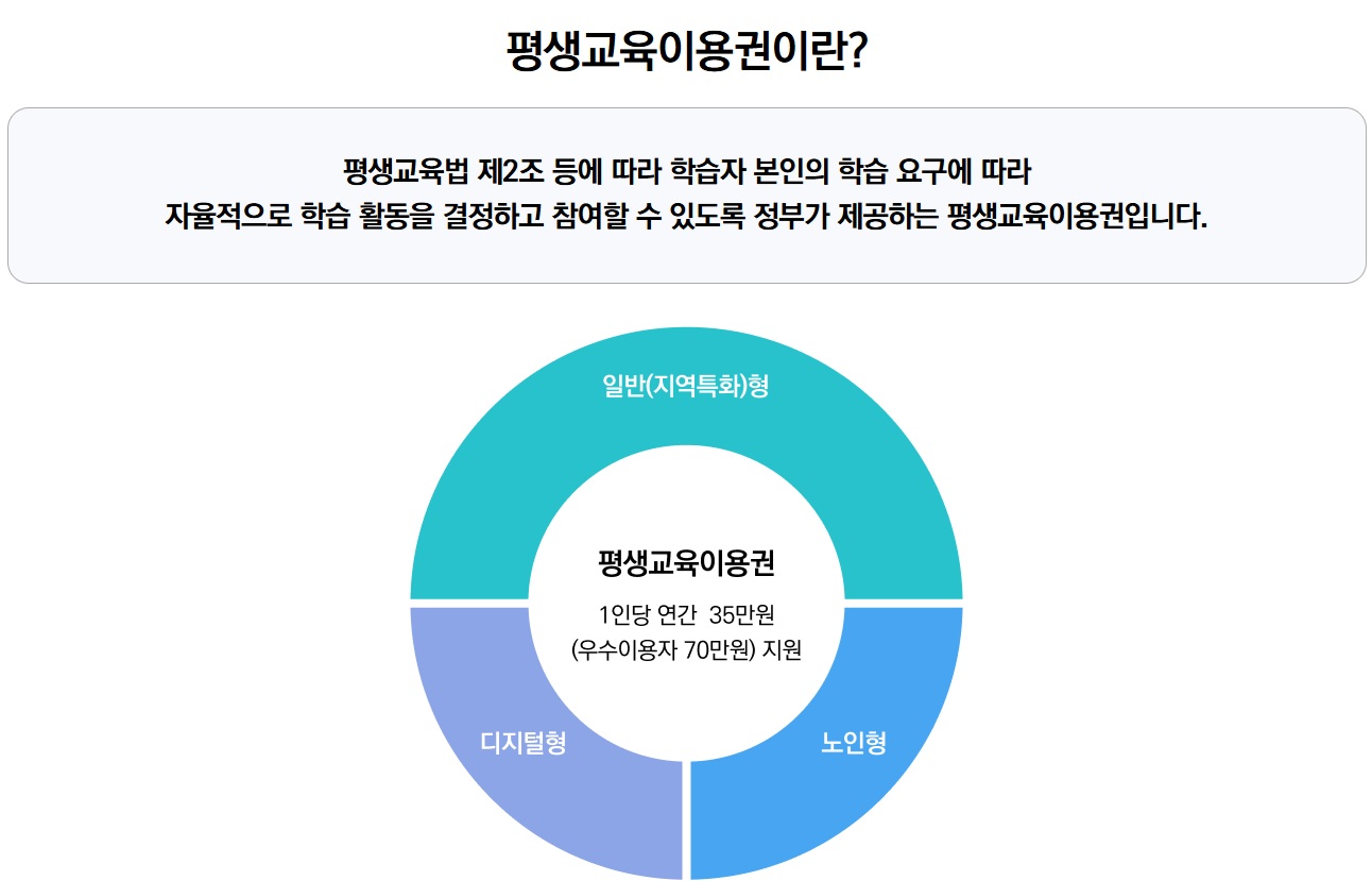 지자체별 평생교육이용권 신청방법 (2025 평생교육바우처)