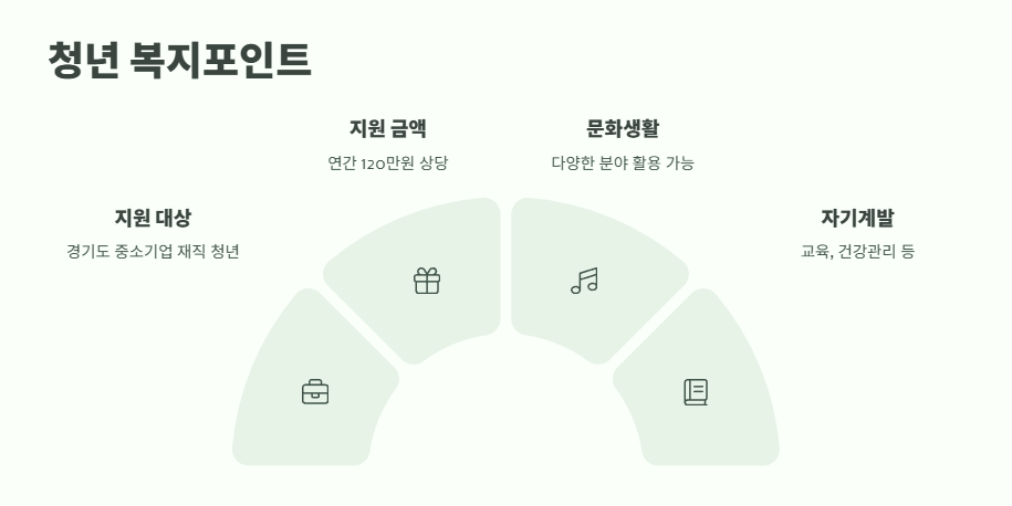경기도 청년지원금 쉽게 정리 10