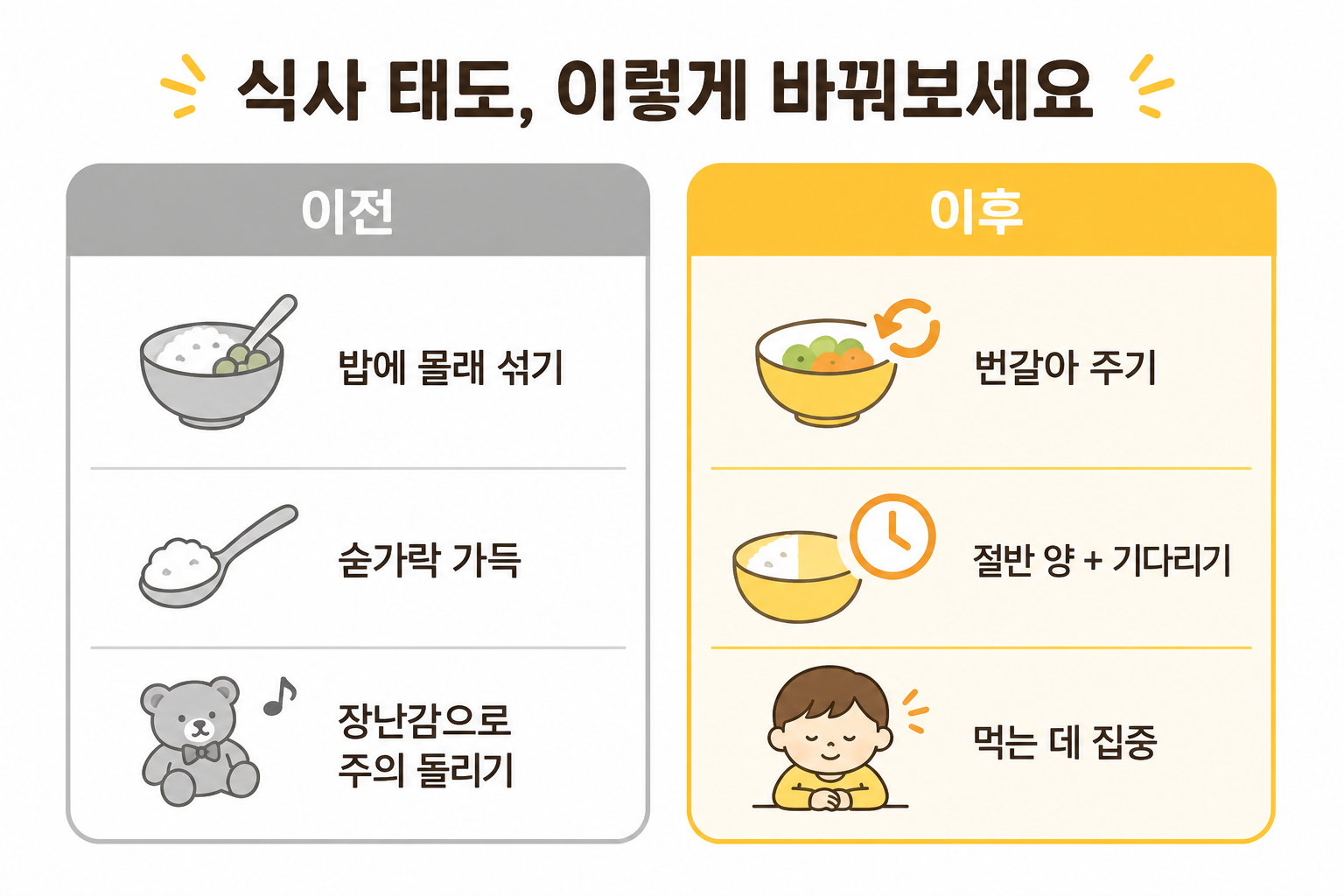 아기 식사 방법 변경 전후 비교 인포그래픽