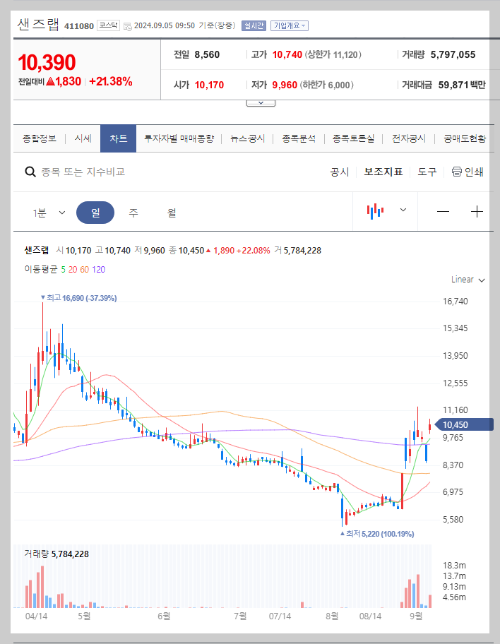 샌즈랩 주가 분석