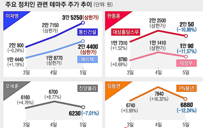 이재명 관련주