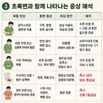 성인-초록색변-복통-원인-설사-냄새-췌장