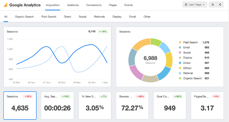 Google analytics, GA4 예시화면