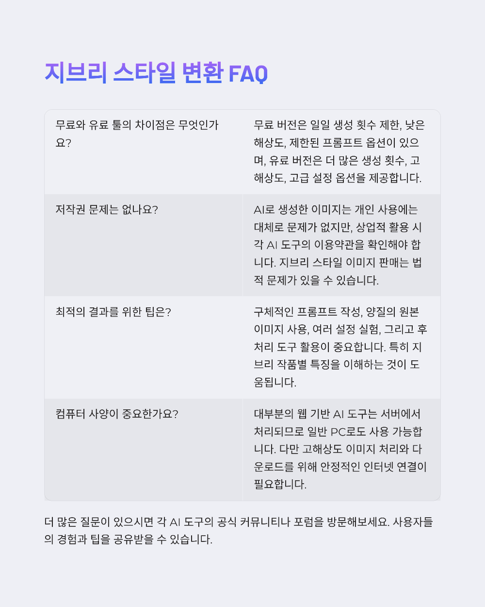 사진을 지브리 애니메이션처럼 바꾸는 법｜AI 툴 사용 후기