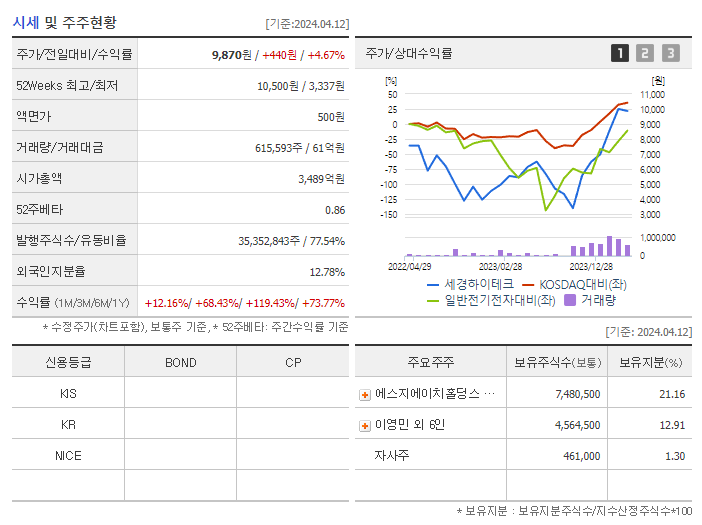 세경하이테크_기업개요
