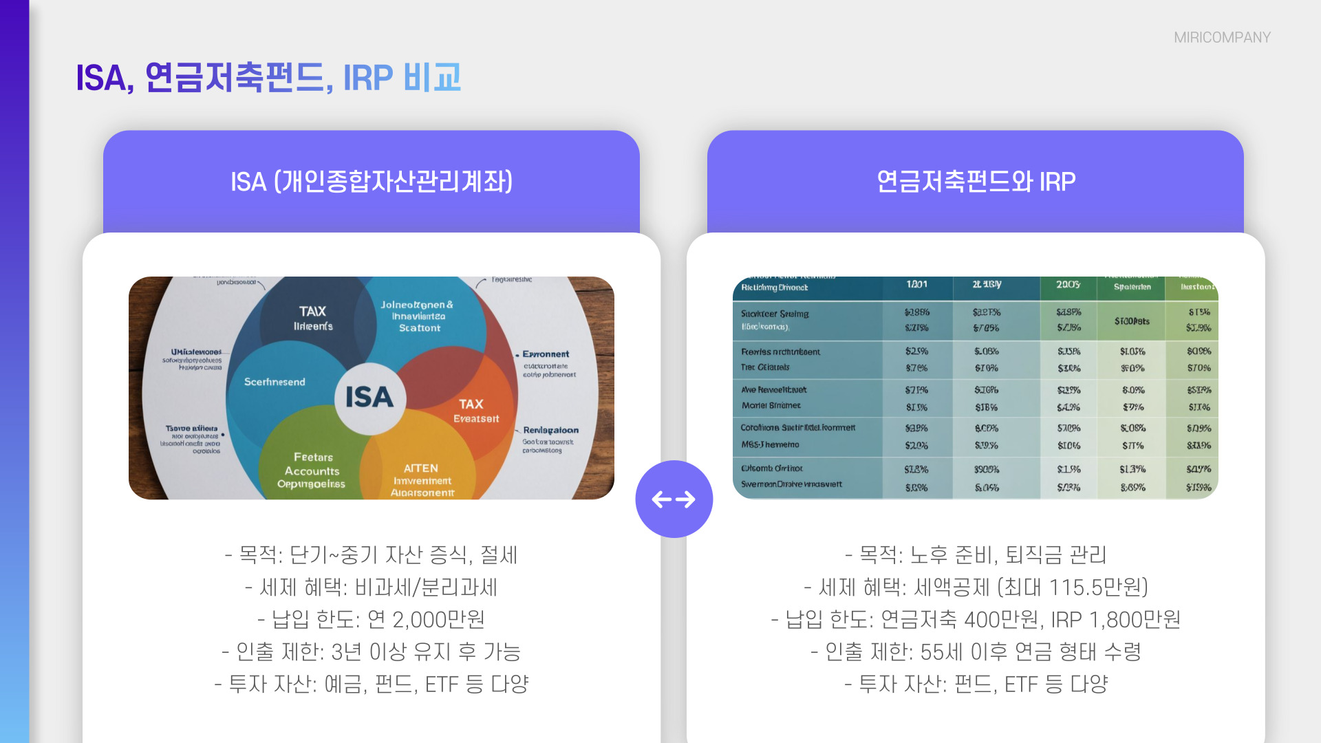 ISA, 연금저축펀드, IRP 개요