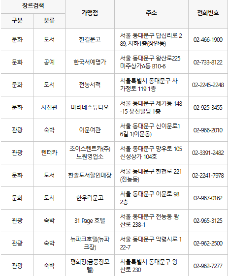 동대문구 문화누리카드 사용처