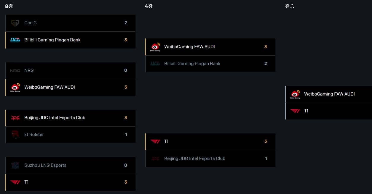 리그오브레전드 토너먼트 대진표결과