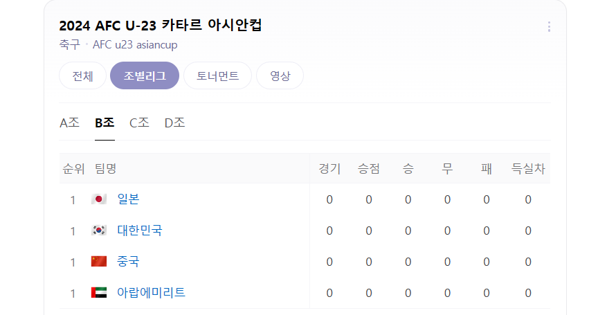 U23 아시안컵 B조 순위