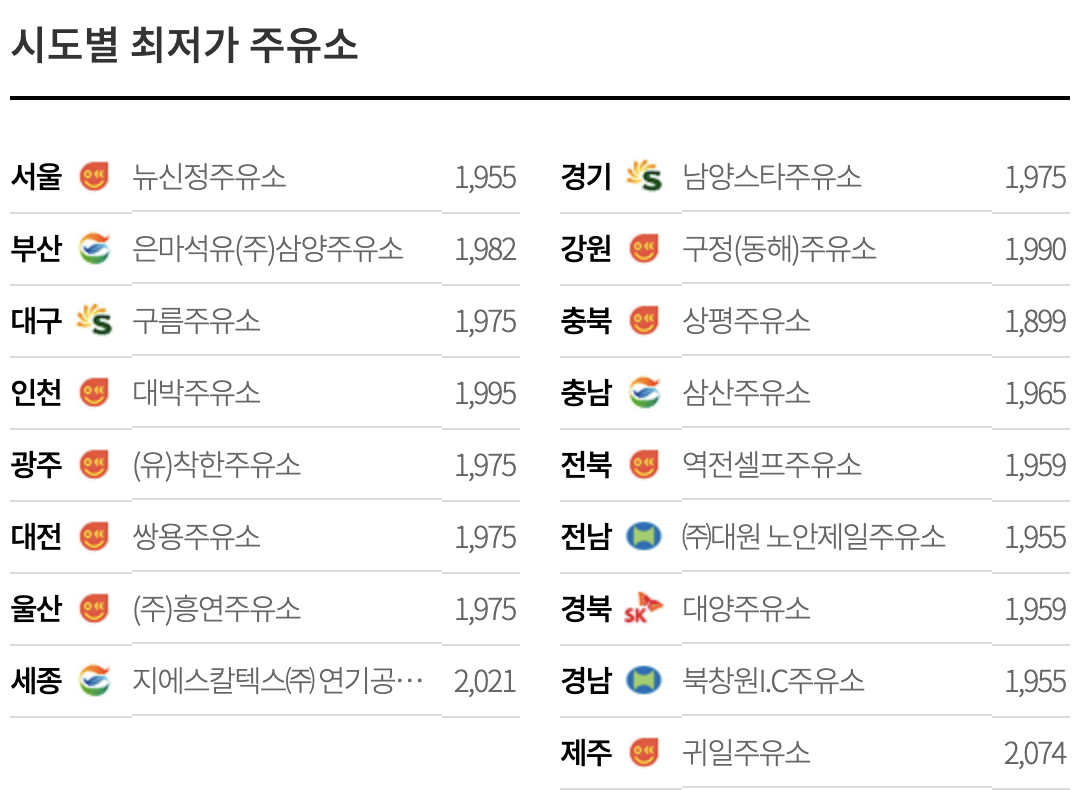 오피넷 시도별 최저가 주유소 사진
