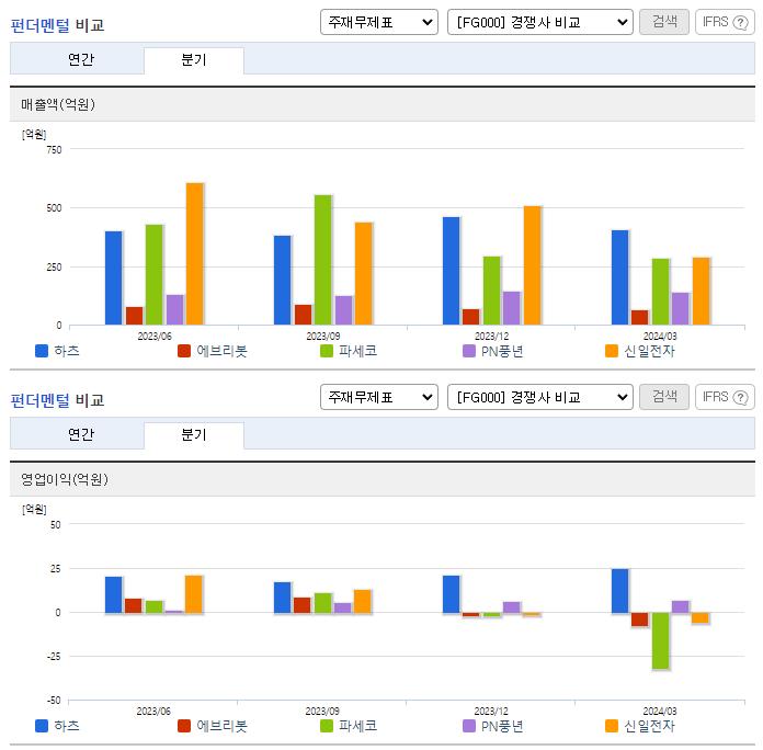 하츠_업종분석