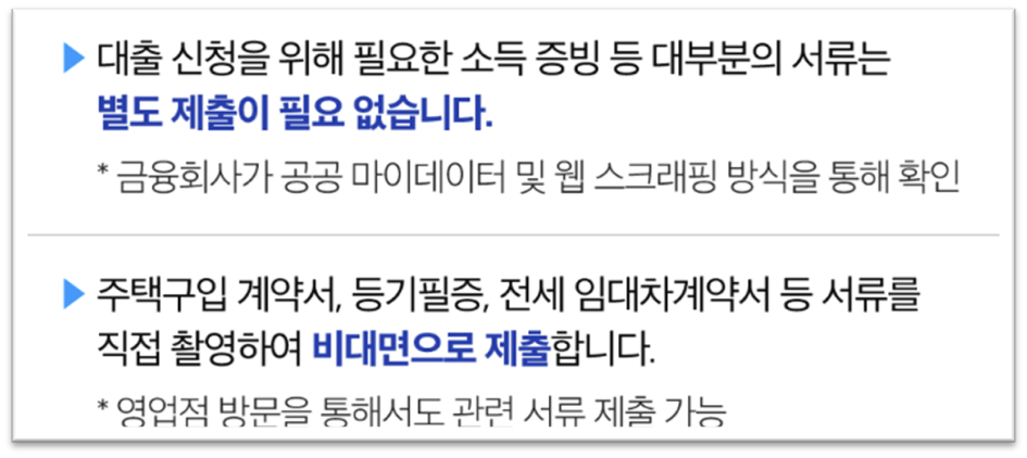 대환대출 인프라 이용 시 필요 서류