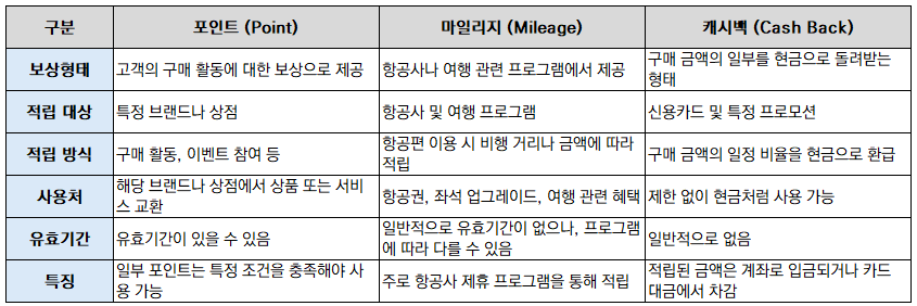 포인트 마일리지 캐쉬백