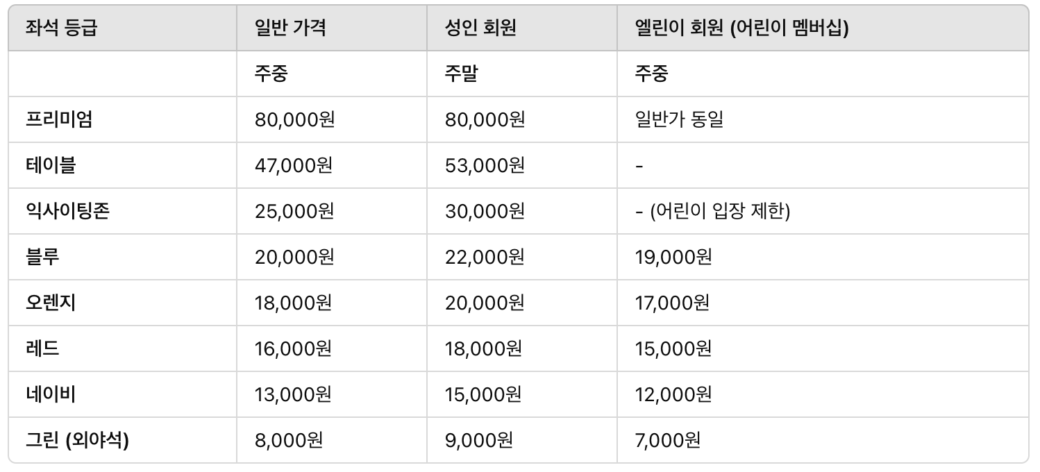 LG 입장요금
