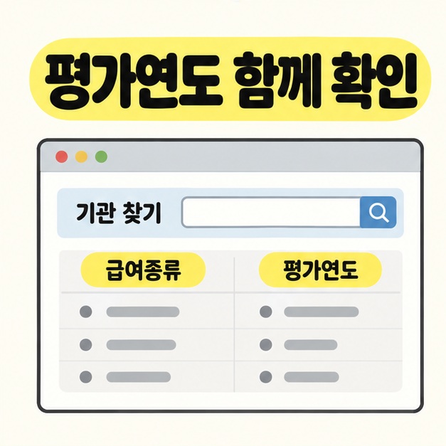 평가연도 함께 확인 제목 아래 기관 찾기 검색창과 급여종류 및 평가연도 항목이 강조된 브라우저 화면 그림
