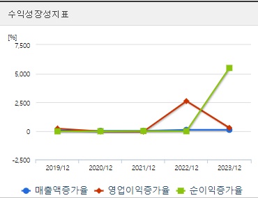 산일전기 주가 성장성