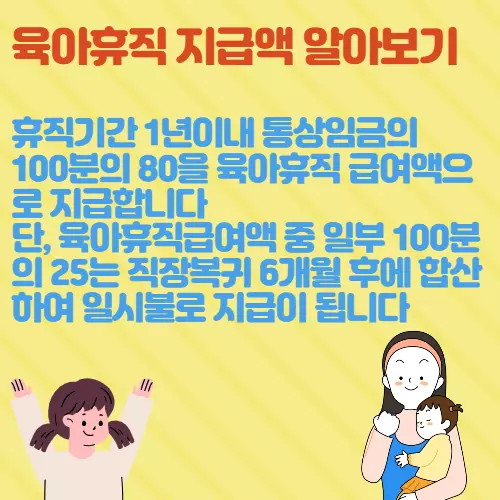 육아휴직 지급액