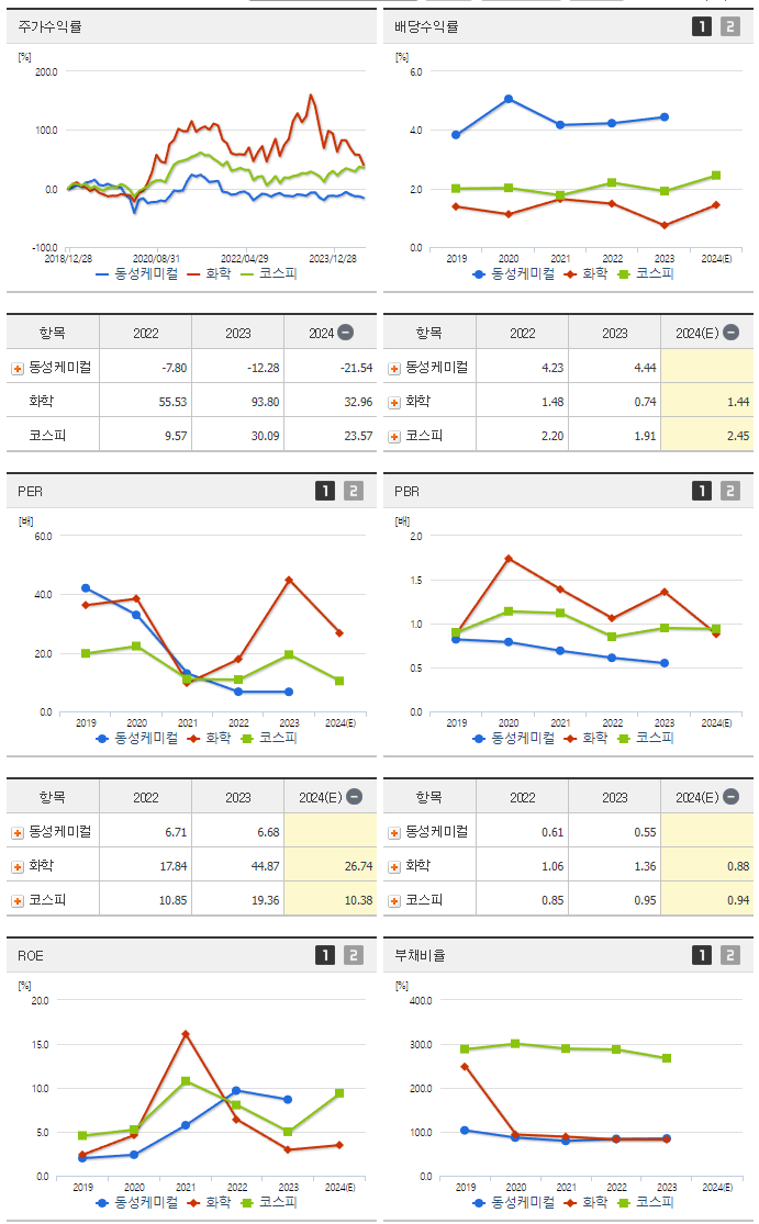 동성케미컬_섹터분석