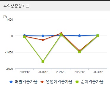 한중엔시에스 주가 성장성