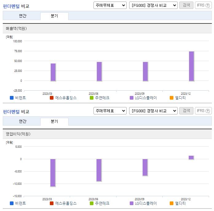 비덴트_업종분석