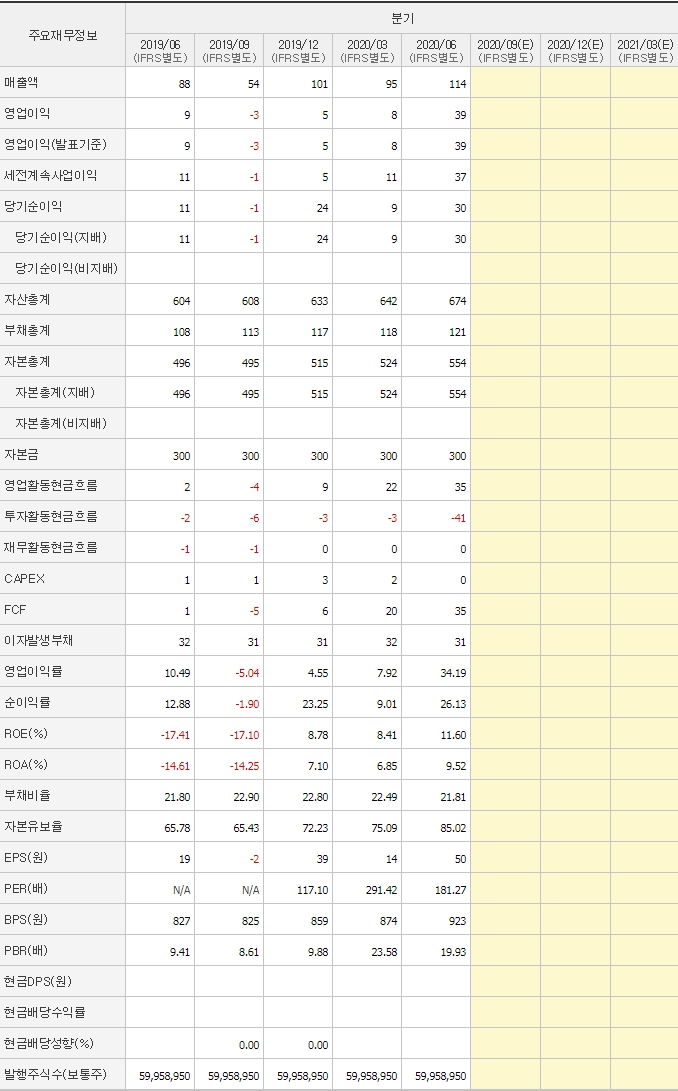 파미셀_분기_재무제표