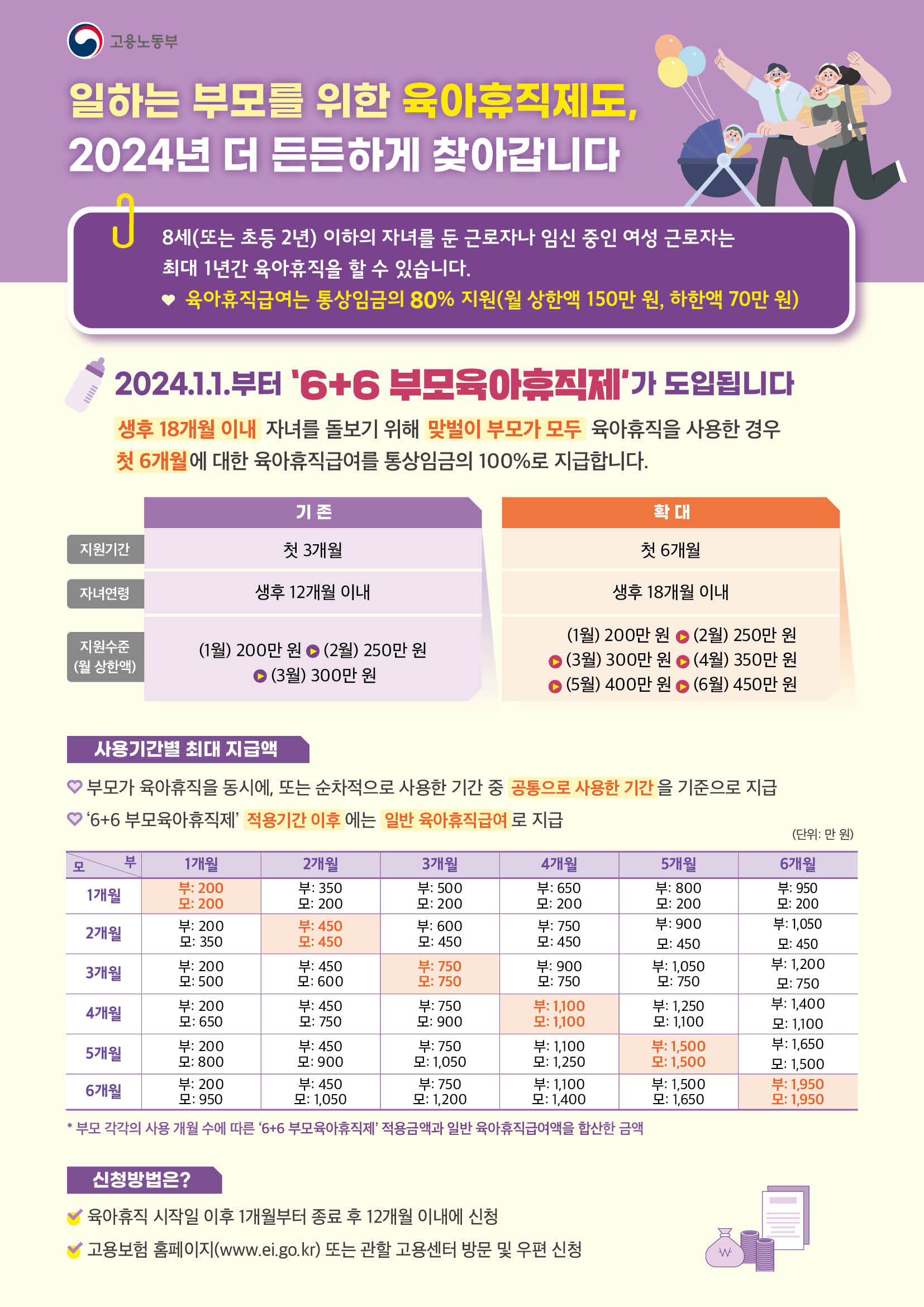 육아휴직급여제도