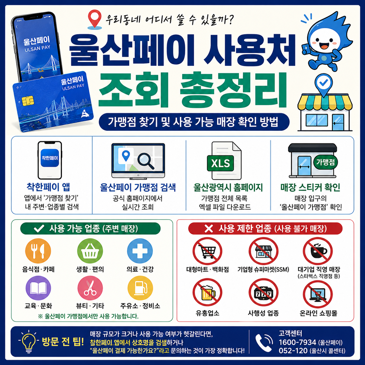 울산페이 사용처 조회 총정리, 가맹점 찾기 및 사용 가능 매장 확인 방법
