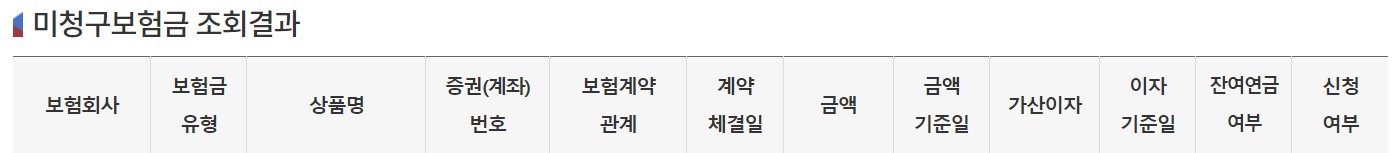 숨은돈 찾는 법