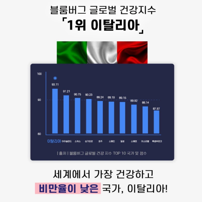 유로바디 부작용 효능 내돈내산 후기 복용법 성분 효과는?