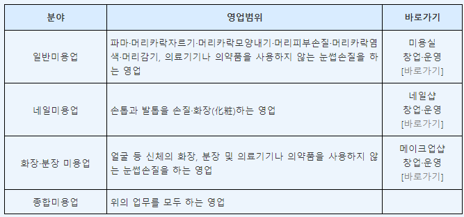 피부관리실의 영업범위