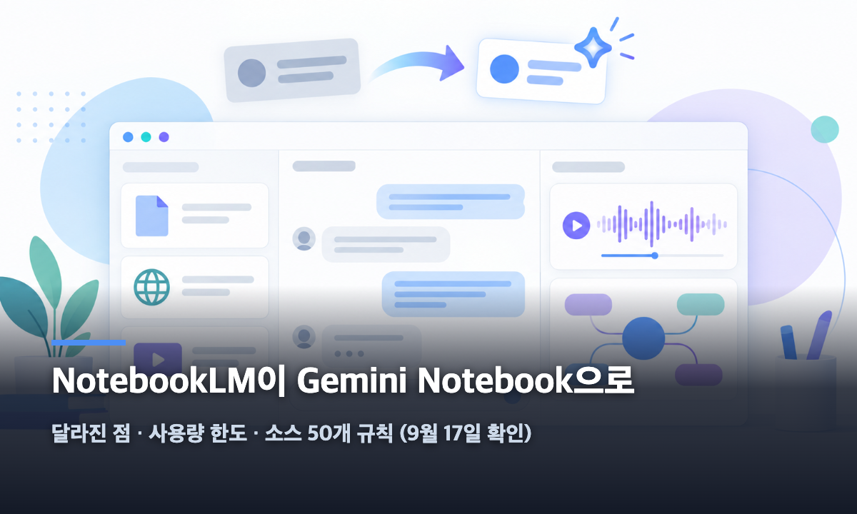 NotebookLM이 Gemini Notebook으로 이름이 바뀐 화면 구성과 소스·채팅·스튜디오 패널을 나타낸 대표 이미지