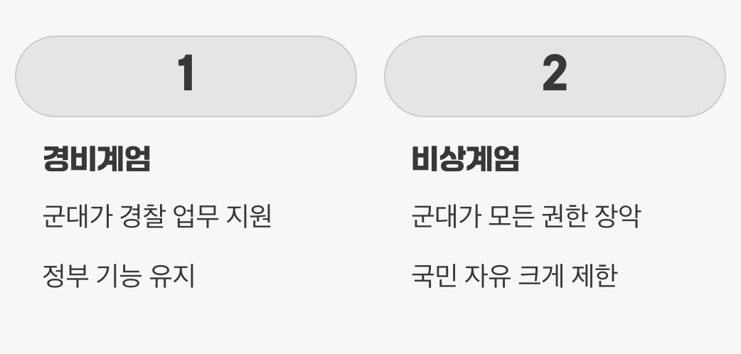 &amp;#39;비상계엄&amp;#39;과 &amp;#39;경비계엄&amp;#39;&amp;#44; 무엇이 다를까?