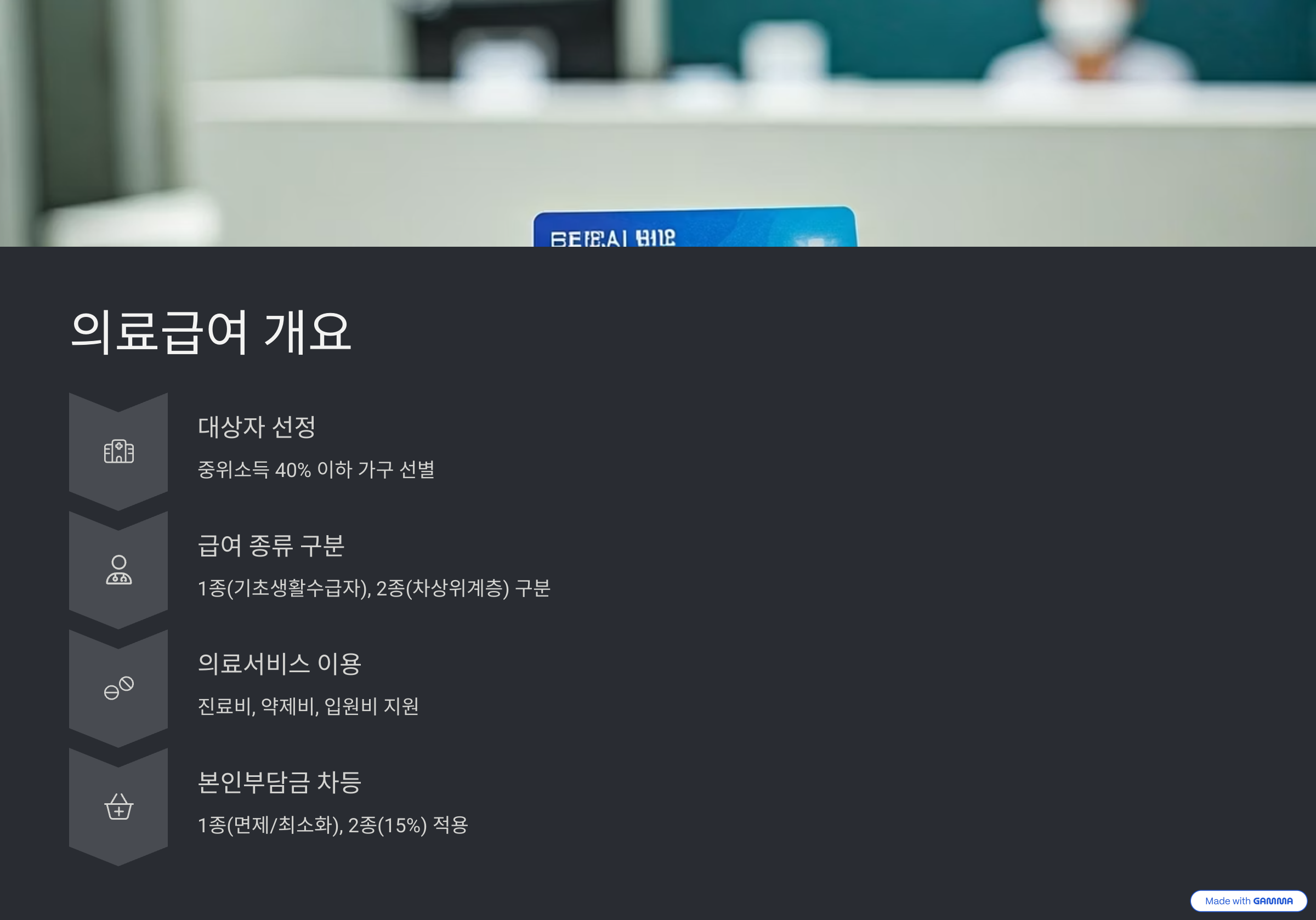 국민기초생활보장 급여 모의계산