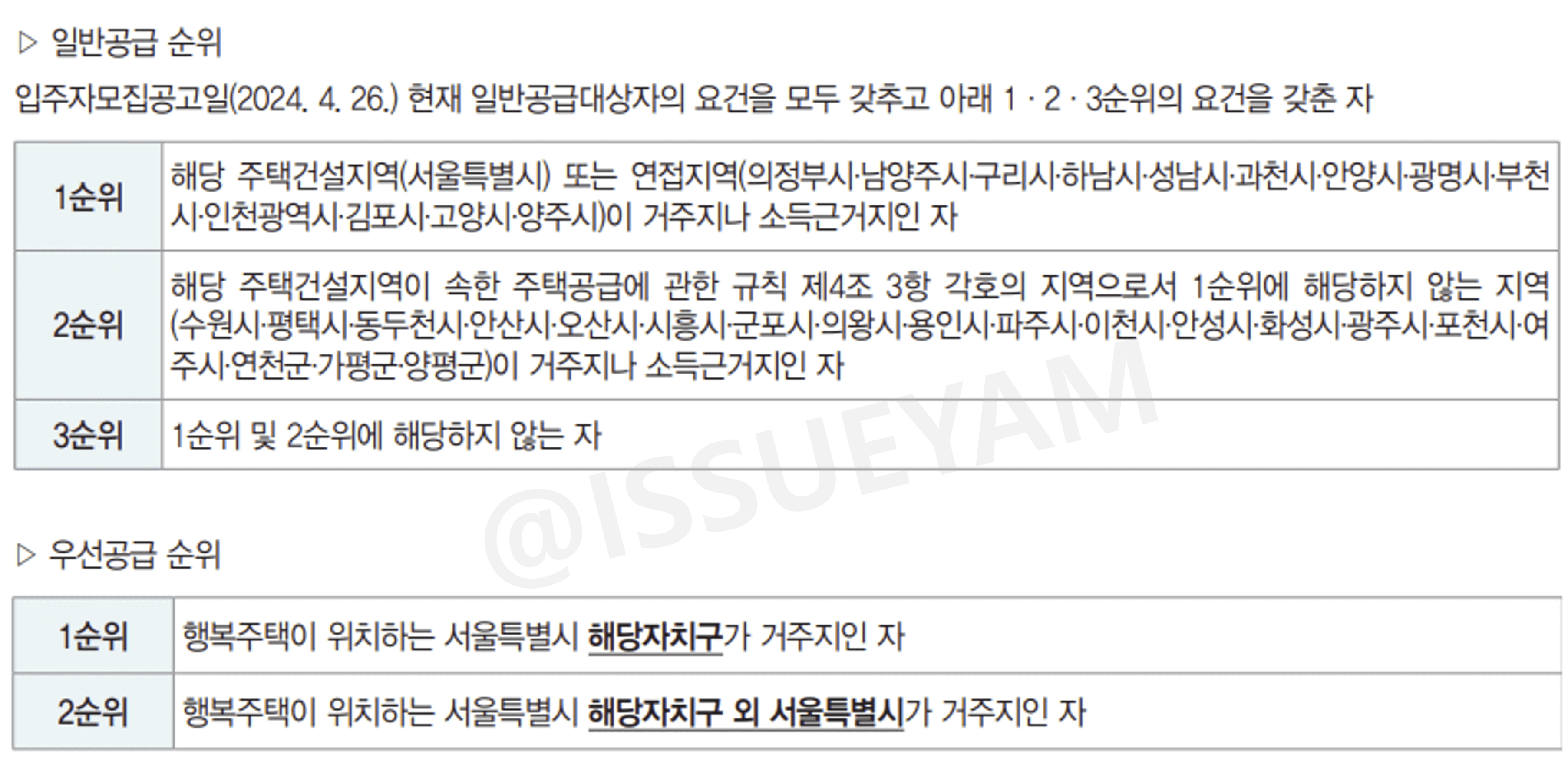 공급 유형별 청약 순위, 1순위 조건은?