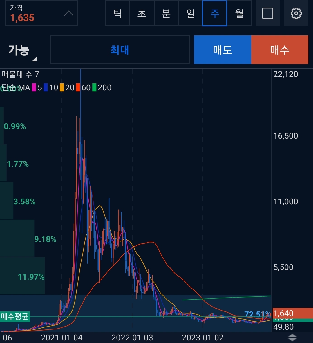 세타토큰(THETA)