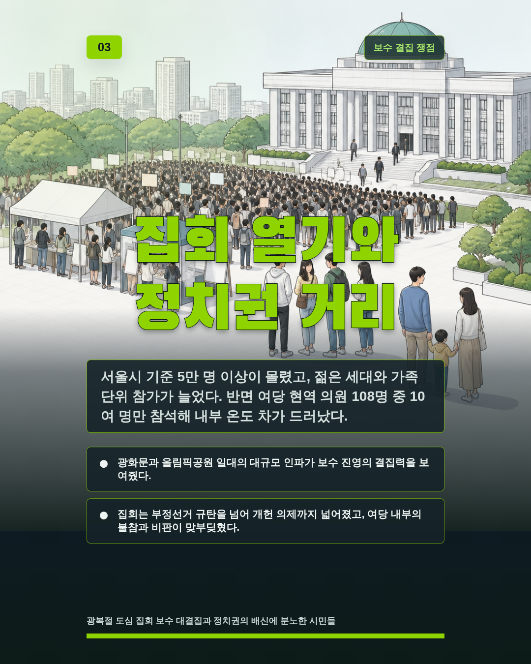집회 열기와 정치권 거리