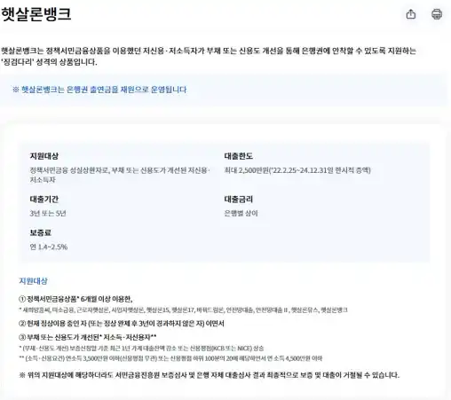 햇살론 대출 자격 (근로자,유스,사업자, 15)