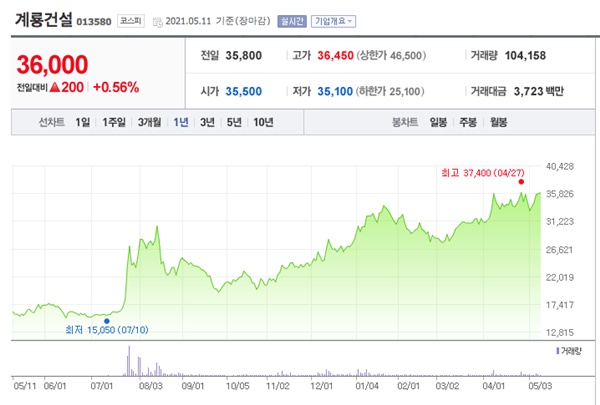 건설 관련주 이미지 입니다.