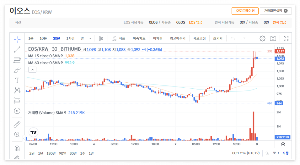 이오스 코인 시세 전망