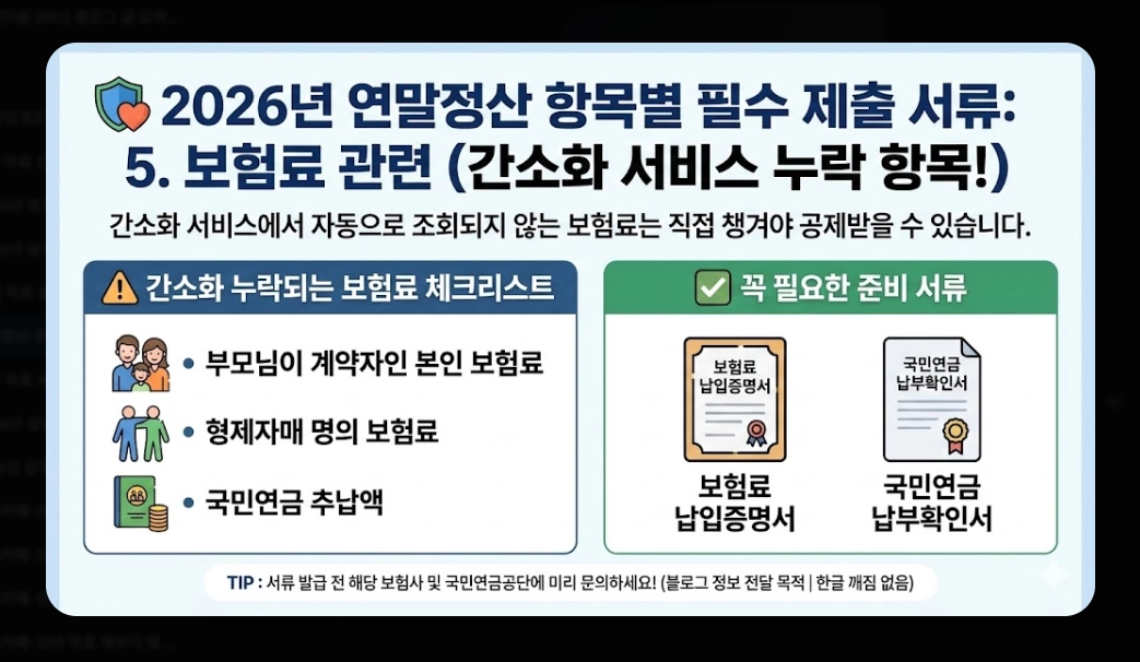 2026년 연말정산 준비 체크리스트 완벽 가이드