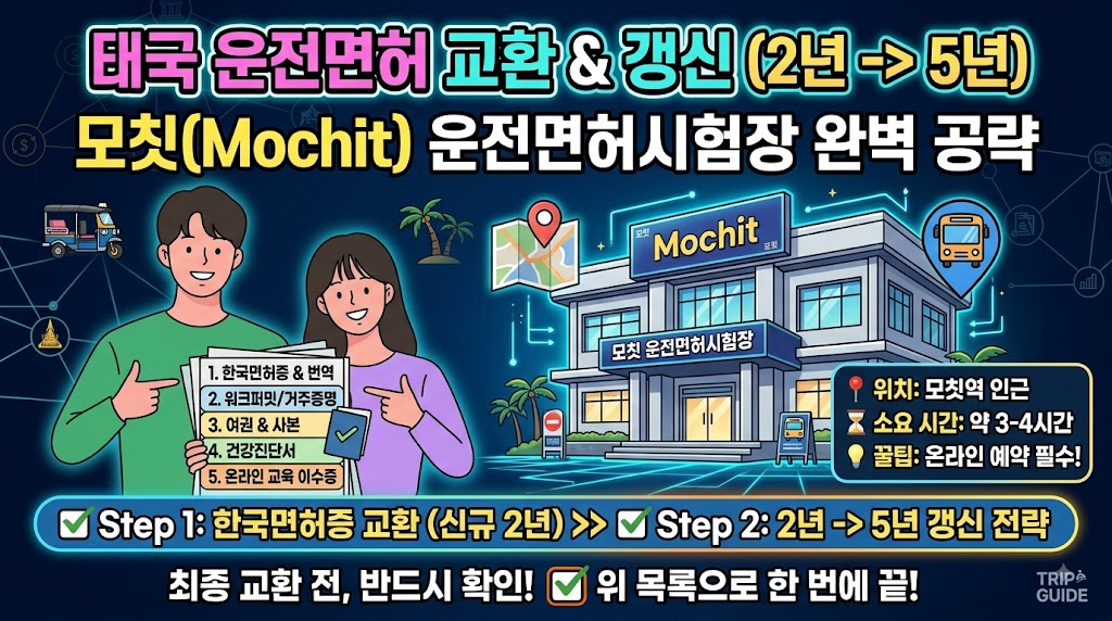 태국 모칫 운전면허시험장을 배경으로 한국 면허증 교환(신규 2년) 및 5년 갱신 준비 서류와 진행 단계를 요약 정리한 인포그래픽 썸네일 이미지